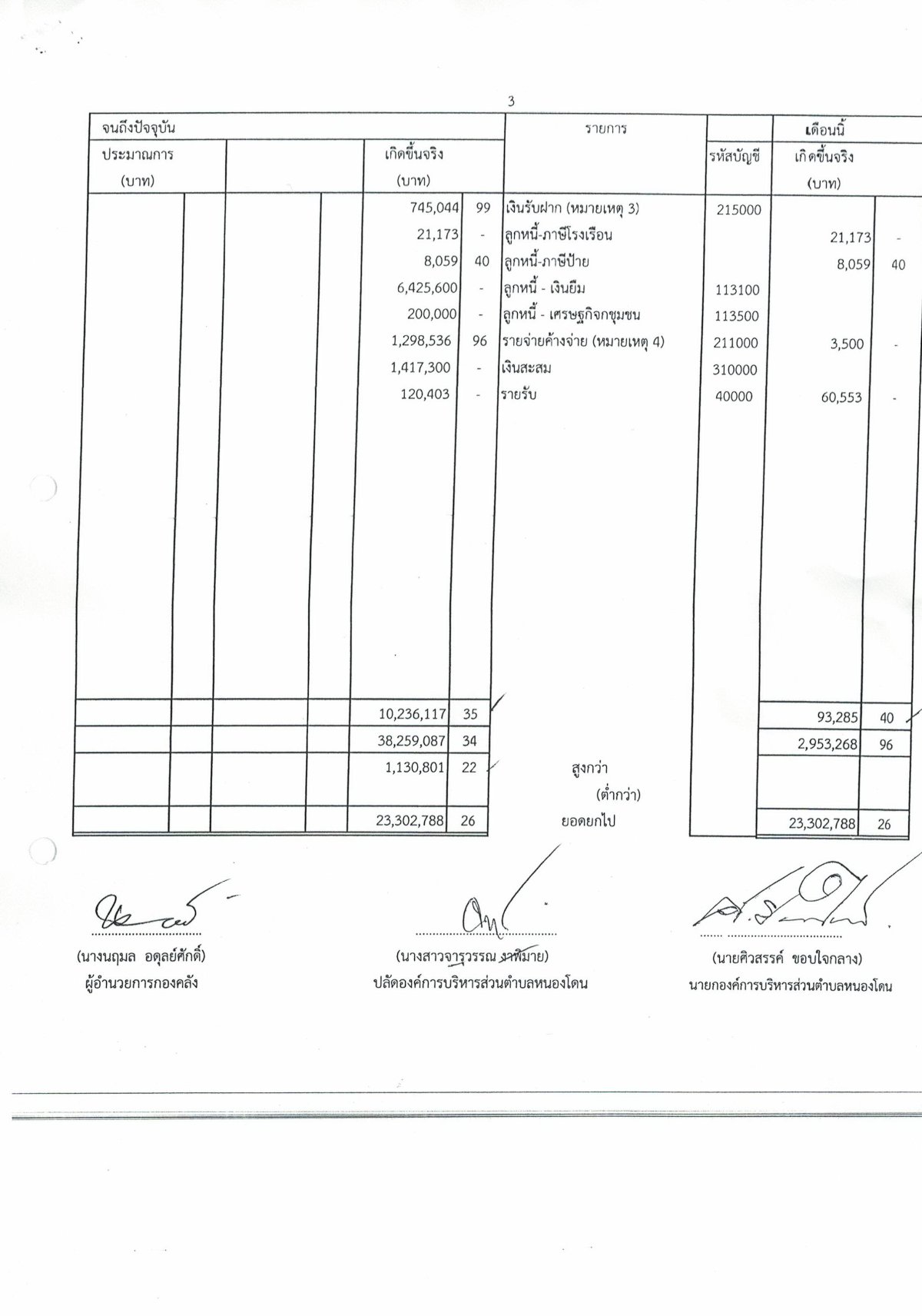 งบรับจ่าย