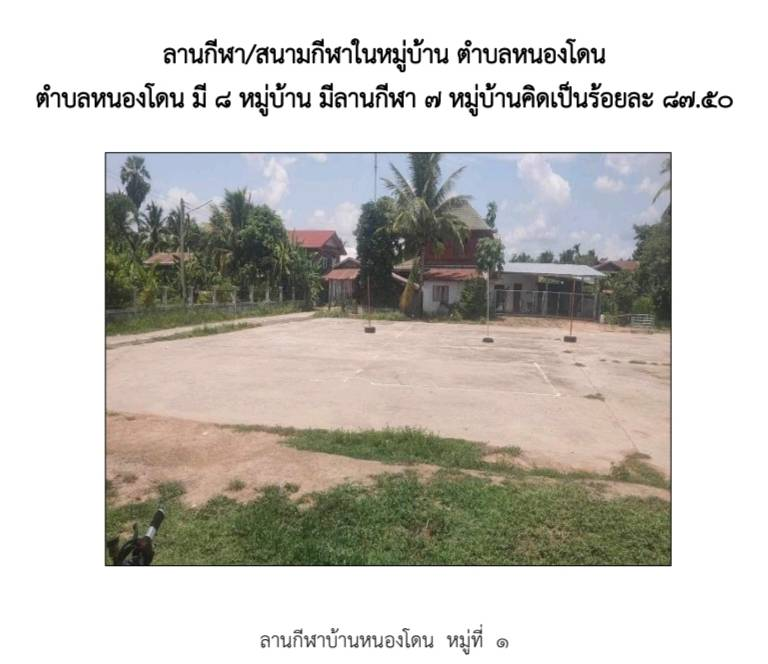 ลานกีฬา/สนามกีฬา ตำบลหนองโดน มี 8 หมู่บ้าน และมีลานกีฬา 7 หมู่บ้าน คิดเป็นร้อยละ 87.50