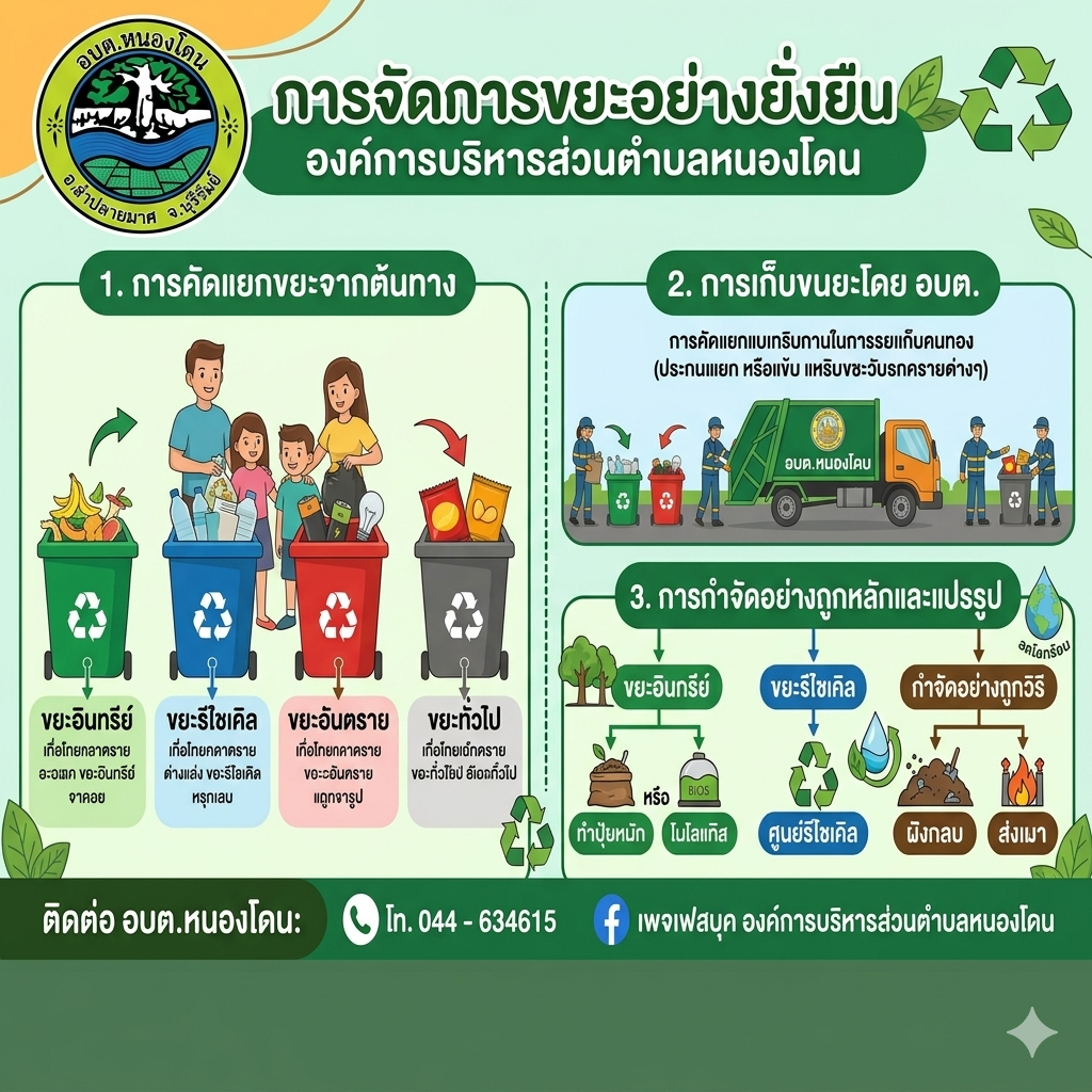 "ชาวหนองโดนร่วมใจ แยกขยะง่ายๆ เริ่มได้ที่บ้านเรา"